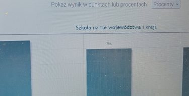 Wysokie wyniki Trzecioklasist&oacute;w w Og&oacute;lnopolskim Sprawdzianie Kompetencji